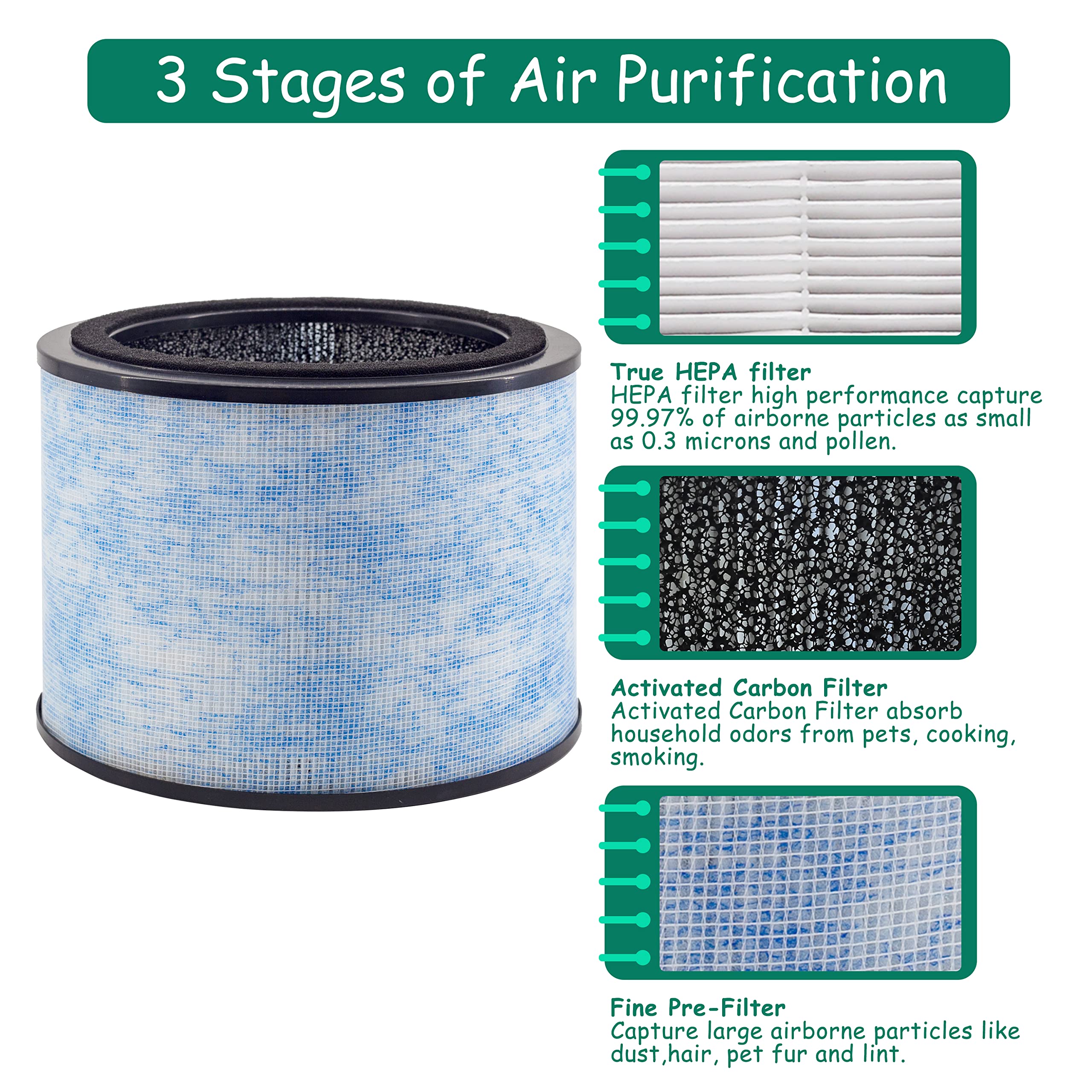 Asheviller AP200 Filter Replacement, Compatible with Instant® AP200 Air Purifier, H13 Grade True HEPA Filter and Activated Carbon Filter, Compare to F200 Filter,2 Pack