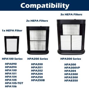 Goodsby HPA300 3x True HEPA Filter HRF-R3 and 4x Cut To Size Carbon Pre Filters A Replacement for Honeywell Air Purifier HPA300 Series, HPA300, HPA304, HPA300VP, HPA3300, HPA5300, HPA8350