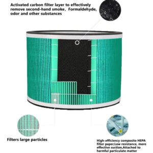 Core 300 Toxin Absorber Replacement Filter,Compatible with Core 300,300S VortexAir Air Purifier,Core 300-RF-TX,3-in-1 HEPA and Activated Carbon filter