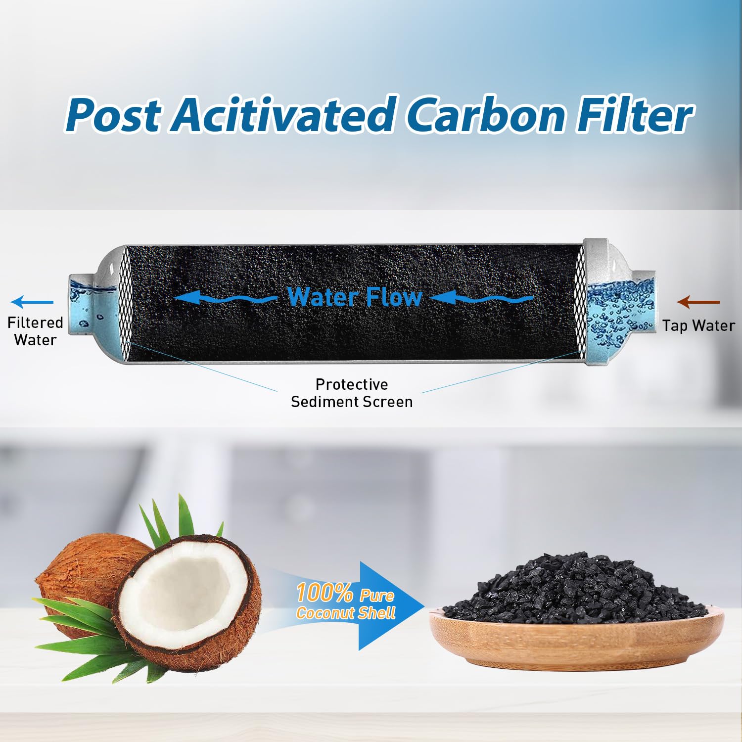 PureDrop PDR-T33 Inline Post Carbon Filter Replacement Cartridge for Reverse Osmosis Water Filter System