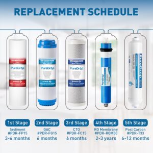 PureDrop PDR-T33 Inline Post Carbon Filter Replacement Cartridge for Reverse Osmosis Water Filter System