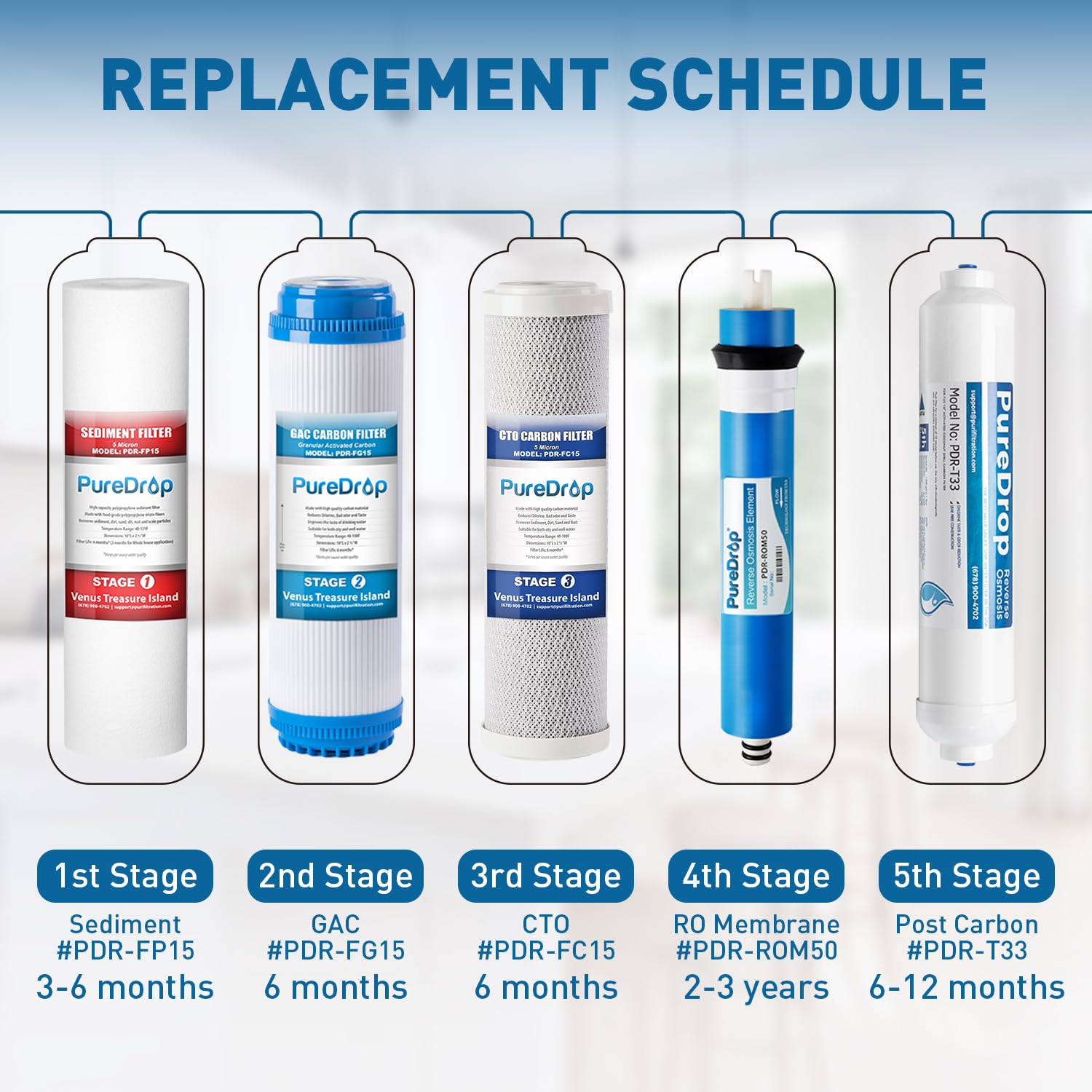 PureDrop PDR-T33 Inline Post Carbon Filter Replacement Cartridge for Reverse Osmosis Water Filter System