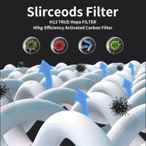 Slirceods Core 600S Replacement Filter Compatible with LEVOIT Core 600S-RF Air Purifier Filter Replacement, 3-in-1 H13 True HEPA & High-Efficiency Activated Carbon Filter, 2PACK