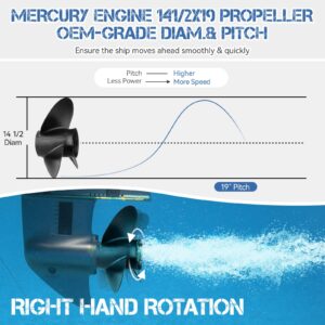 Qiclear 14 1/2 x 19 Pitch Upgrade OEM Boat Propeller fit Mercruiser Alpha One &Mercury Outboard Motos 135-300 Hp,48-832830A45,Hub Kits Included,15 Spline Tooth,RH 14.5 x 19p