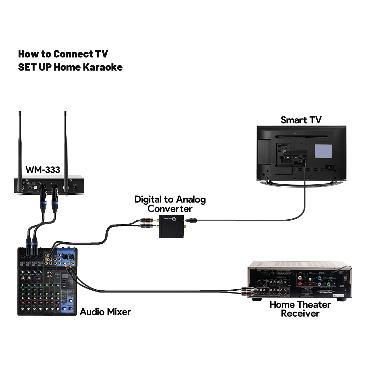 innopow 200-Channel Wireless Microphones System, Dual UHF Metal Cordless Mic Set, Auto Scan, Long Range 200-240Ft,16 Hours Use for Karaoke Singing, Church, 2022 Version(WM333)