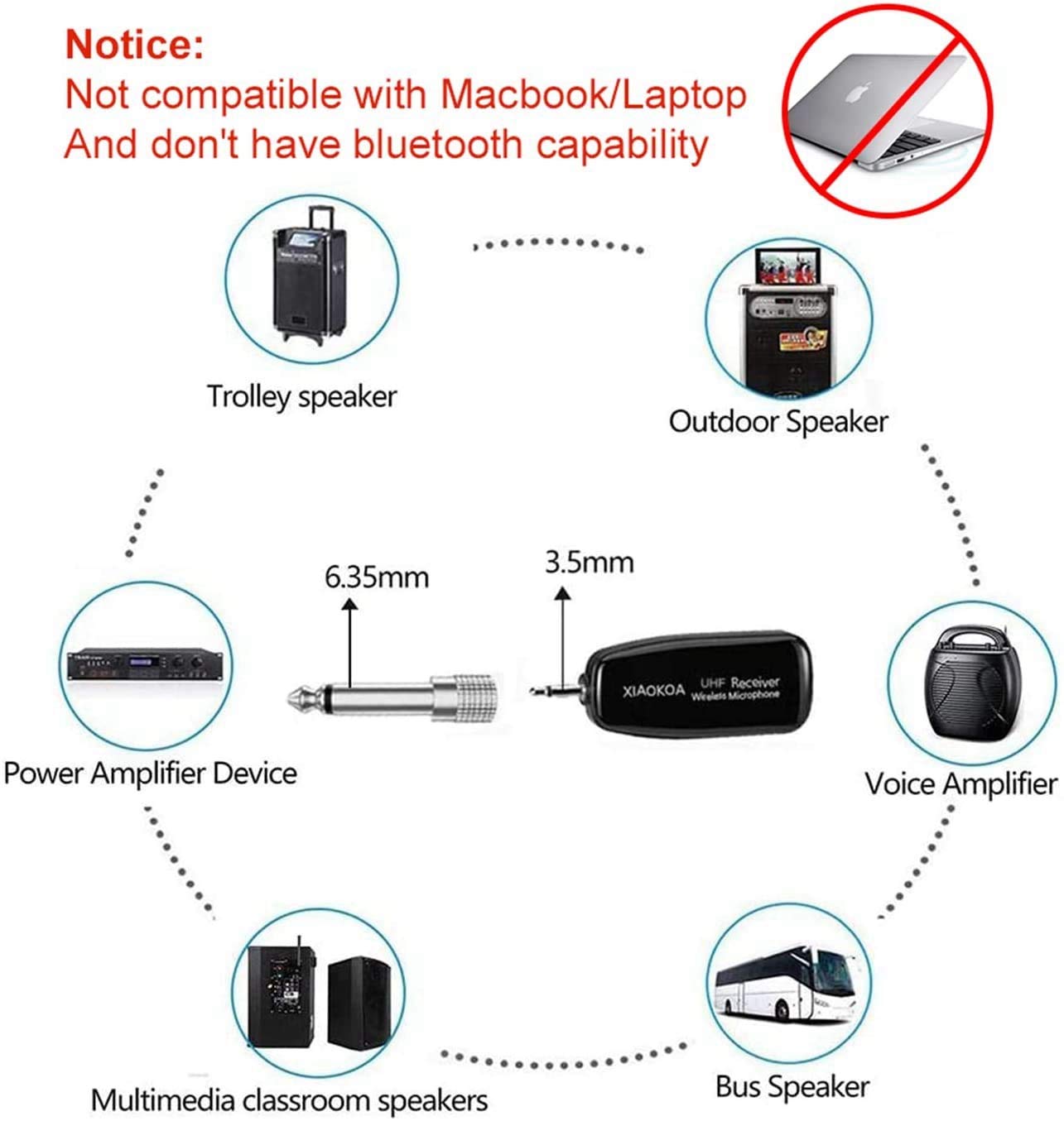 XIAOKOA UHF12 Wireless Microphone Headset, 160ft Range, Dual Micro USB Charging, Suitable for Teaching, Stage Performers, Fitness Instructors