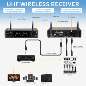 whitesand UHF Wireless Microphone System, Dual Wireless Mic Set w/ 2 Handheld Dynamic Microphones, 2x30 Frequencies, Color Coded Microphone for Singing, Home Karaoke, DJ, Church, Wedding (WSM-300)