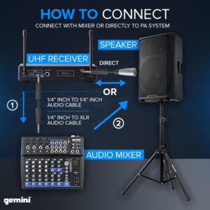 Gemini UHF-02M S12 Dual Wireless Handheld Microphone System - Ch 1 & 2 - DJ, Karaoke, and Podcasting Mic Set