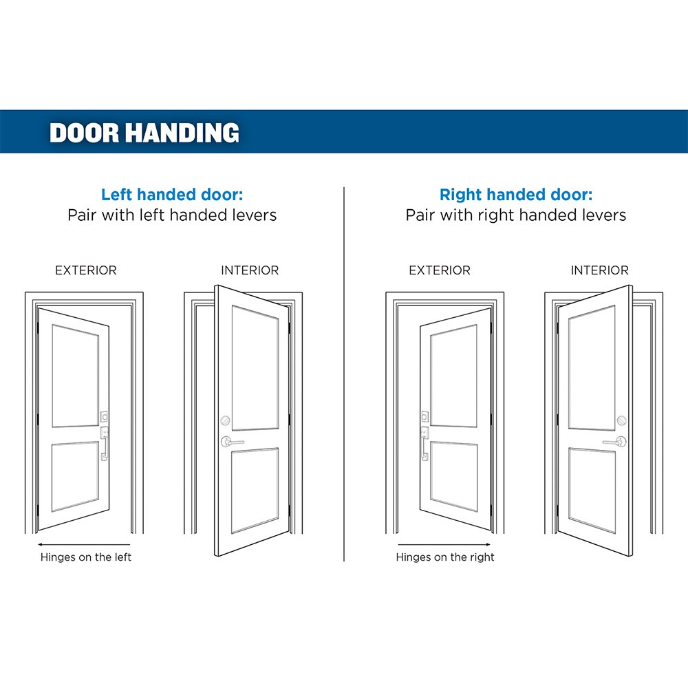 SCHLAGE Plymouth Front Entry Handle Flair Right-Handed Interior Lever (Aged Bronze) FE285 PLY 716 FLA RH