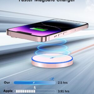 Magnetic Wireless Charger Fast Apple Mag-Safe Charger for iPhone 15 Pro Max/15 Pro/15/15 Plus/14/13/12 Series AirPods 3/2/Pro/Pro 2 LED Magnet Charging Pad with Dual Charging Ports Pink