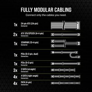 Corsair RM850e (2023) Fully Modular Low-Noise Power Supply - ATX 3.0 & PCIe 5.0 Compliant - 105°C-Rated Capacitors - 80 Plus Gold Efficiency - Modern Standby Support - Black