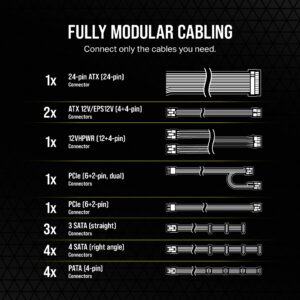 Corsair RM850e (2023) Fully Modular Low-Noise Power Supply - ATX 3.0 & PCIe 5.0 Compliant - 105°C-Rated Capacitors - 80 Plus Gold Efficiency - Modern Standby Support - Black