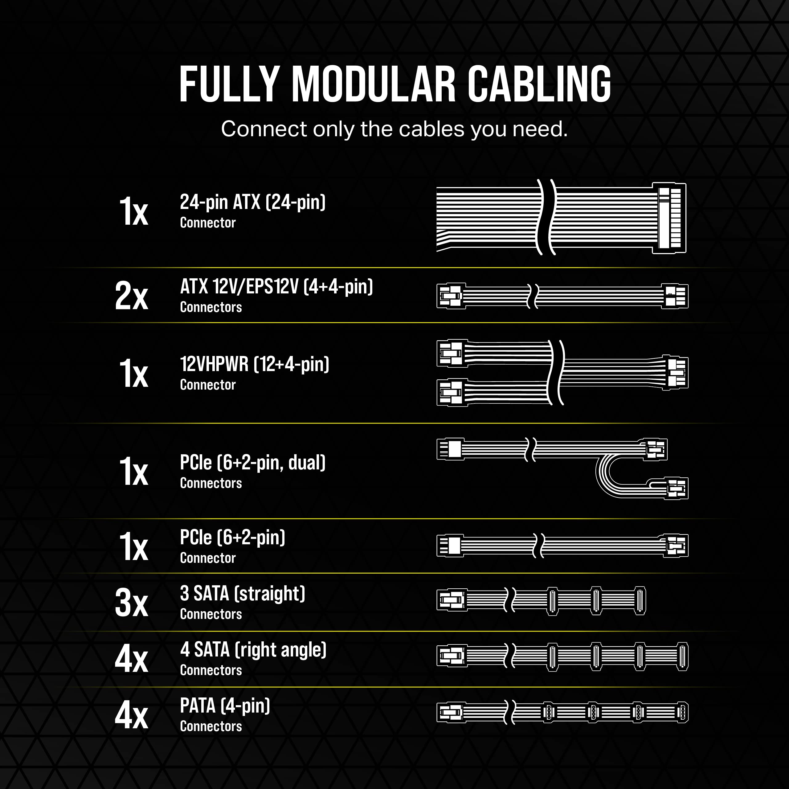 Corsair RM850e (2023) Fully Modular Low-Noise Power Supply - ATX 3.0 & PCIe 5.0 Compliant - 105°C-Rated Capacitors - 80 Plus Gold Efficiency - Modern Standby Support - Black