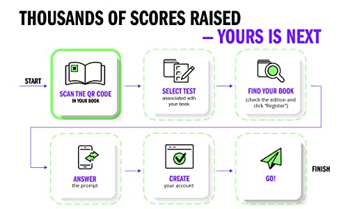 SAT Prep Plus 2023: Includes 5 Full Length Practice Tests(2 in the book and 3 online), 1500+ Practice Questions, + 1 Year Online Access to ... College Board Tests (Kaplan Test Prep)