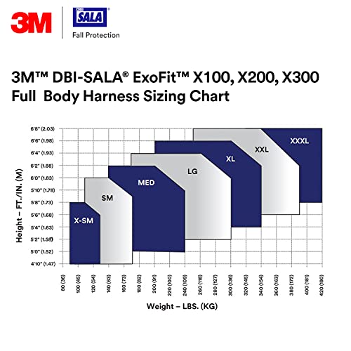 3M 1113133 DBI-SALA ExoFit X300 Comfort Construction Positioning Safety Harness, Construction Fall Protection, Aluminum Back and Hip D-Rings, Auto-Locking Quick Connect Leg and Chest Buckles, 2X