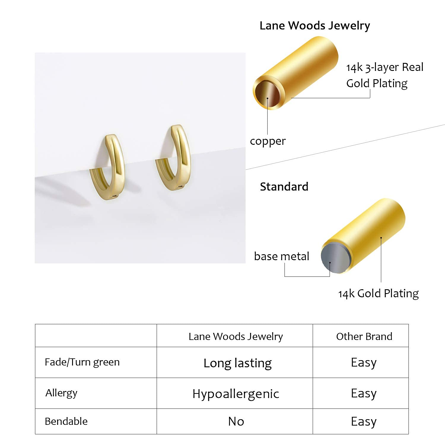 Small Gold Hoop Earrings for Women : 14k Real Gold Plated Hypoallergenic Tiny Cartilage Huggie Girls Ear Jewelry