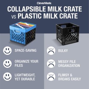 CleverMade Collapsible Milk Crate, Neptune Blue, 3PK - 25L (6 Gal) Stackable Storage Bins, Holds 50lbs Per Bin - Clevercrates are Heavy Duty, Plastic Collapsible Storage Crate for Multi Purposes