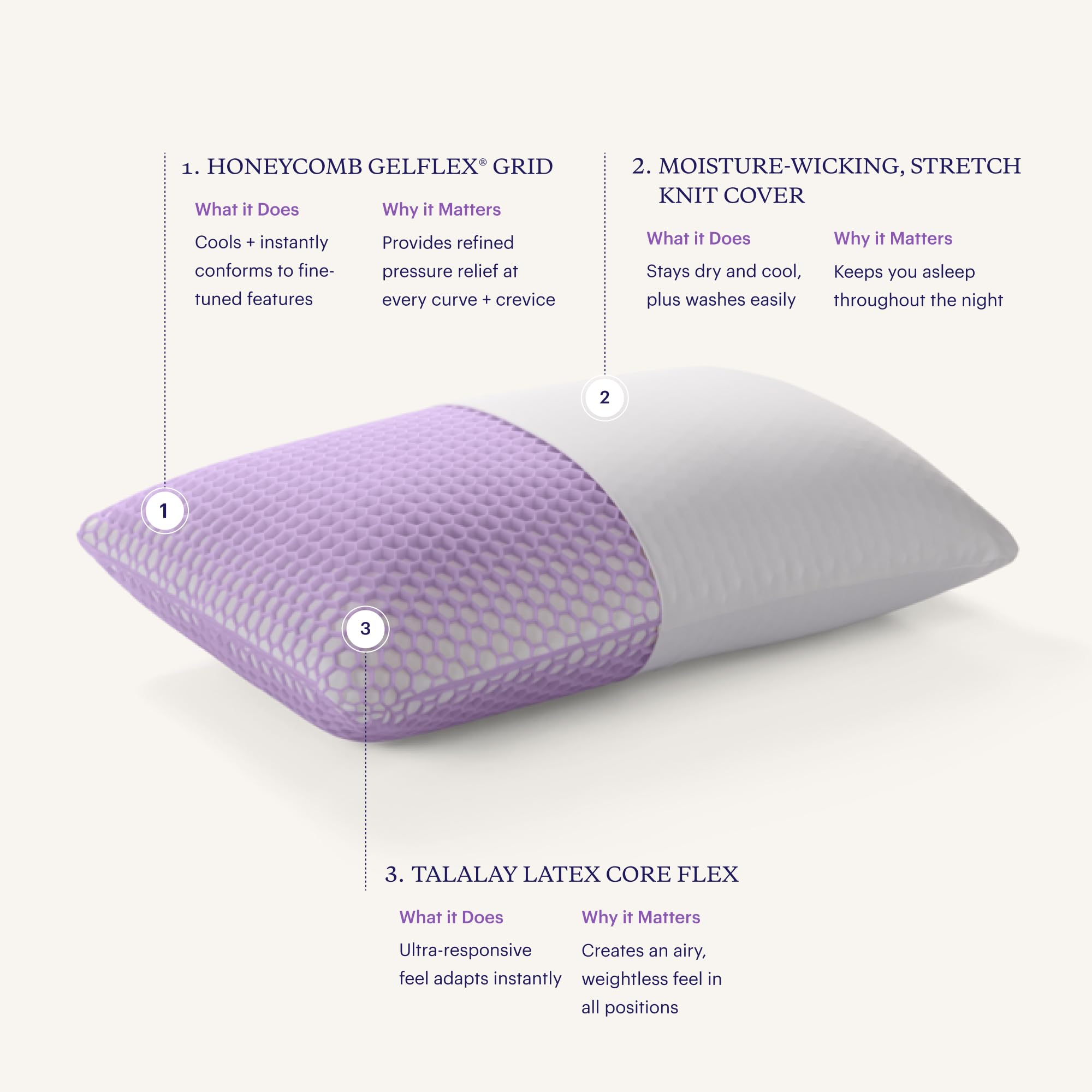 Purple Harmony Pillow | The Greatest Pillow Ever Invented, Hex Grid, No Pressure Support, Stays Cool, Good Housekeeping Award Winning Nylon Pillow (King - Medium)