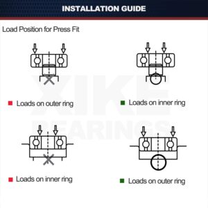 Washer Tub Bearing ＆ Seal Kit W10253866, WH45X10071, W10772618, W10253864 and W10772617, Replacement for Whirlpool, Kenmore, GE, Maytag and KitchenAid Etc.