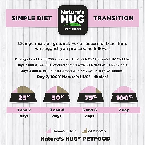 Nature's HUG Nutrients for Growth Kitten Dry Cat Food for Sensitive Stomachs, 4 lbs., Grain Free and Non-GMO, Hypoallergenic, Sustainable Clean Protein with Probiotics, Ages 2-12 Months