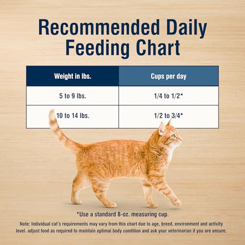 Blue Buffalo True Solutions Healthy Weight Natural Dry Food for Adult Cats, Chicken, 3.5-lb. Bag