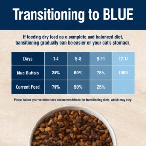 Blue Buffalo True Solutions Healthy Weight Natural Dry Food for Adult Cats, Chicken, 3.5-lb. Bag