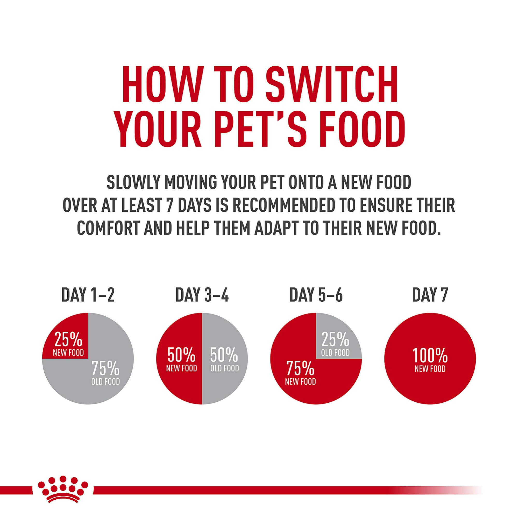 Royal Canin Instinctive 7+ Years Thin Slices in Gravy Wet Cat Food, 3 oz can (12-Count)