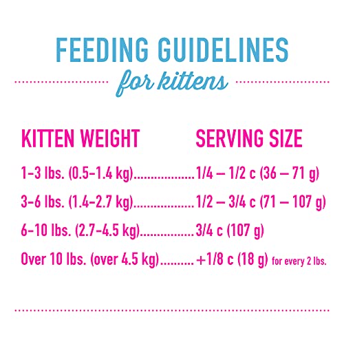 Tiki Cat Born Carnivore Baby, High-Protein and Grain-Free, Complete and Balanced Dry Cat Food for Kittens 6 Weeks+, 5.6 lbs. Bag