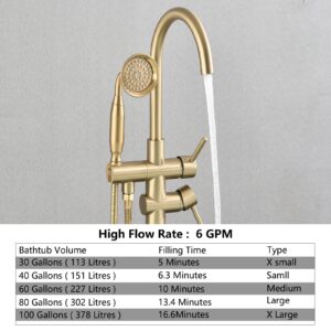 PROOX Freestanding Bathtub Faucet Floor Mounted, High Flow Free Standing Tub Filler with Hand Sprayer, Swivel Spout - Brushed Gold