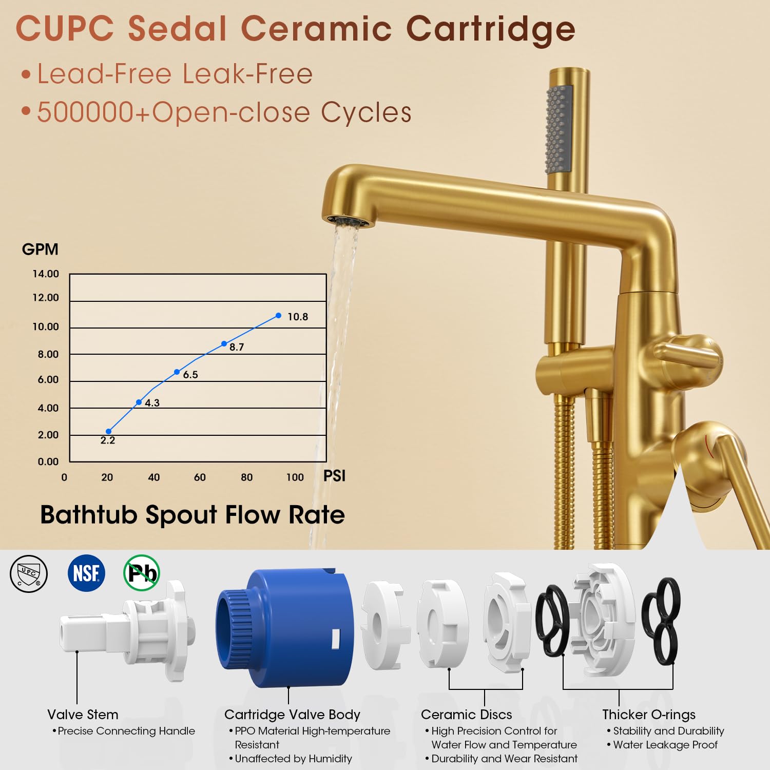 SOEBIZ Free Standing Tub Faucet, Brass Freestanding Bathtub Faucets Floor Mounted Brushed Gold Tub Filler with Swivel Spout and Hand Shower, Flow Max 6.5 GPM@60PSI