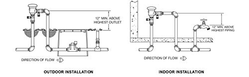 Zurn Wilkins 1-720A 1" 720A Pressure Vacuum Breaker Assembly