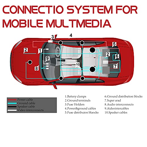 0 Gauge Audio Amplifier Installation Wiring Systems KIT,Make Connections and Brings Power to Your Radio,Subwoofers and Speakers