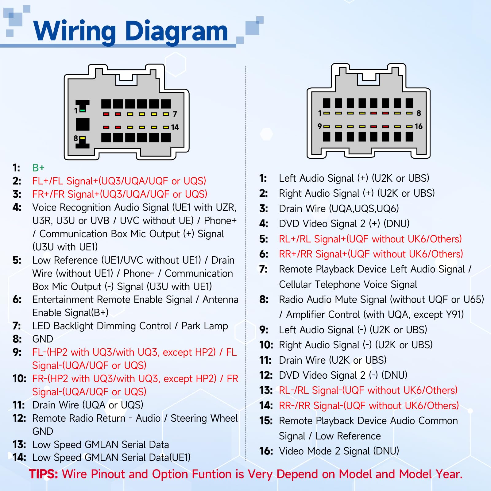 Bingfu Car Radio Wiring Harness for select 05-15 Chevrolet Chevy / 07-14 GMC/Enclave Lucerne H2 Santa G3 Torrent Matrix Outlook VUE Vehicles Aftermarket Stereo Installation Wire Harness Adapter XC63