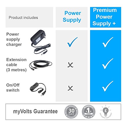 MyVolts 5.7V power supply adaptor compatible with/replacement for Roland TR-8S Rhythm Performer - US plug