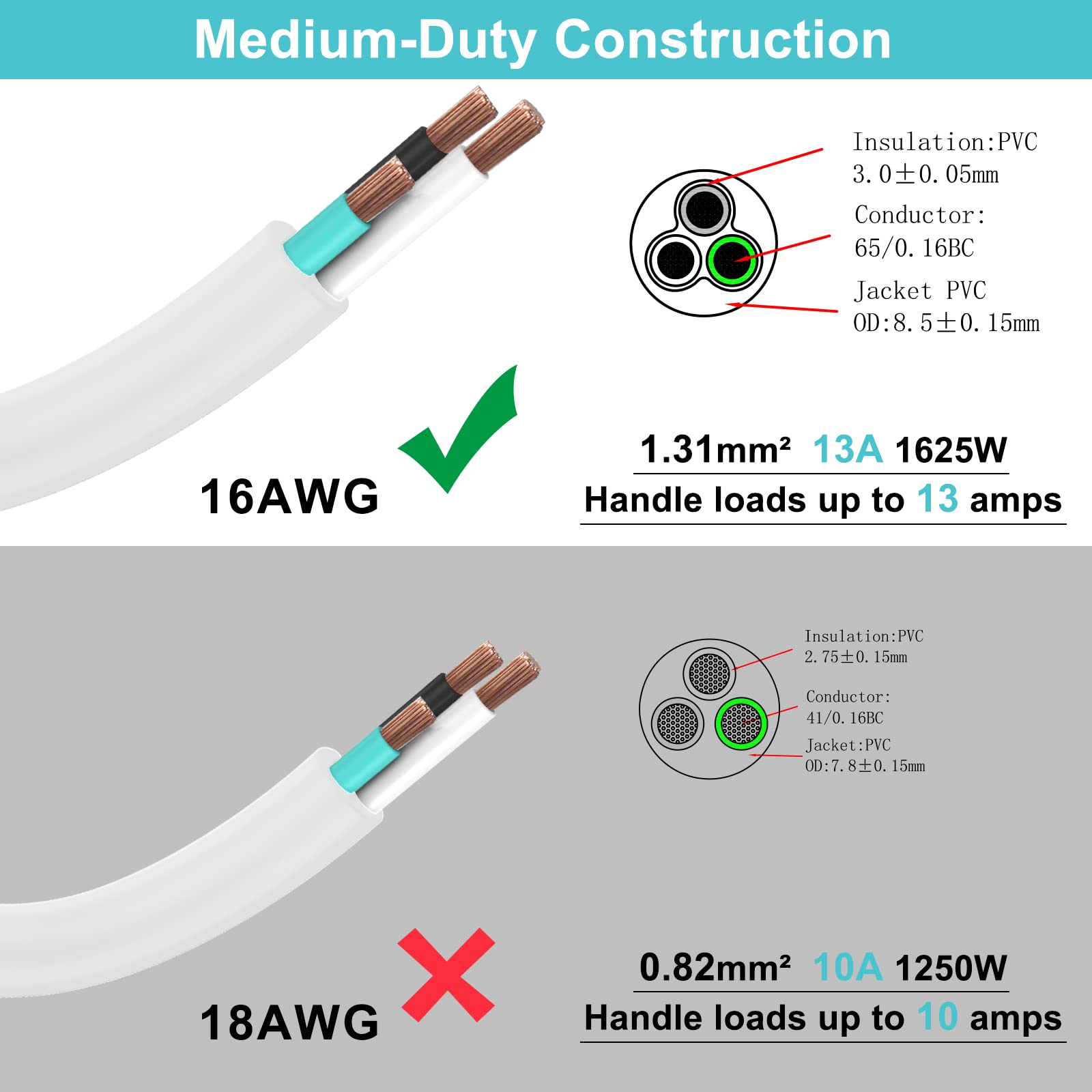 [2 PACK] Flat Plug Short Power Extension Cord - 8inch Low Profile Flat Plug 3 Prong Grounded Indoor Extension Cord, Rated for 13AMP,16AWG Heavy Duty White Electrical Extension Cord with Flat Head