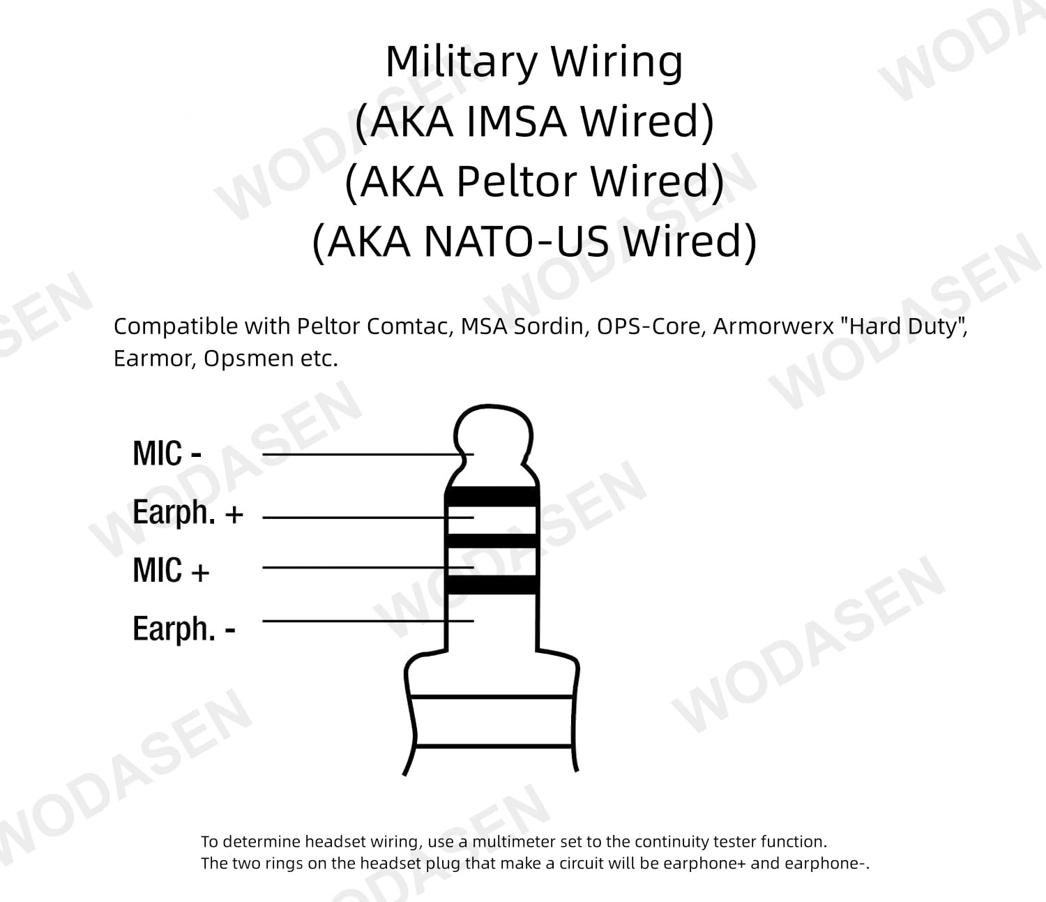 WODASEN Military U94 PTT Adapter Tactical Headset Push to Talk Connector 7.1mm TP-120 to 2 Pin Walkie Talkie for Baofeng UV-5R UV-82 UV-82hp BF-888s AR-152 Archsell AR-5 Kenwood Radio NATO-US Wiring