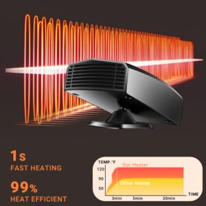 Car Heater, 12V Portable Car Heater That Plugs Into Cigarette Lighter Windshield Defogger Car Defroster 150W Fast Heating & Cooling Fan 2 in 1 Modes Heater for Car 360 Degree Rotary Base