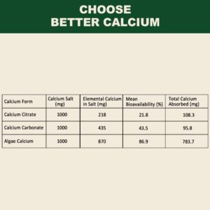 Plant Based Calcium Supplement 600mg with Vitamin D3 K2, Zinc for Bone Strength, Sustainably Sourced Algae Calcium Magnesium 2:1 Ratio, Sugar Free Calcium Gummies 70+ Trace Minerals, Vegan, 60 Counts