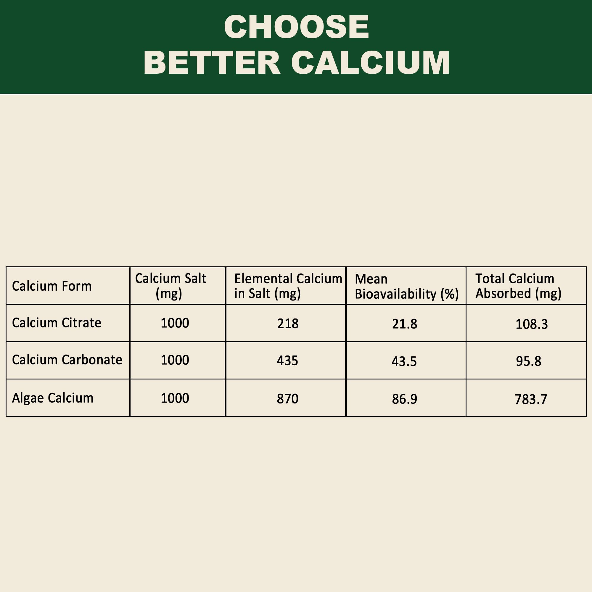 Plant Based Calcium Supplement 600mg with Vitamin D3 K2, Zinc for Bone Strength, Sustainably Sourced Algae Calcium Magnesium 2:1 Ratio, Sugar Free Calcium Gummies 70+ Trace Minerals, Vegan, 60 Counts