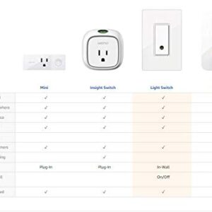 Wemo F7C030fc Light Switch, WiFi enabled, Works with Alexa and the Google Assistant