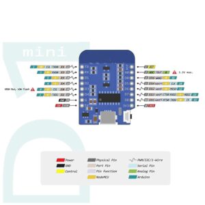 HiLetgo 5pcs Mini ESP8266 ESP-12F Mini NodeMCU Lua 4M Bytes WIFI Module with Pin Headers