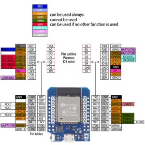 AITRIP 6pcs ESP32 Mini D1 Mini NodeMCU ESP32 ESP-WROOM-32 WLAN WiFi Bluetooth Development Board 5V Compatible with Arduino