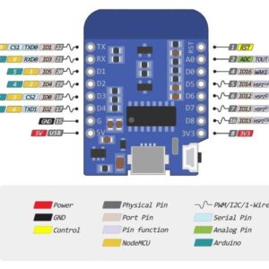 SNCT D1 Mini ESP8266 ESP-12 ESP-12F 4M Bytes CH340G CH340 V2 USB WeMos D1 Mini Compatible WiFi Development Board NodeMCU Lua IOT Board 3.3V with Pins (Pack of 5)