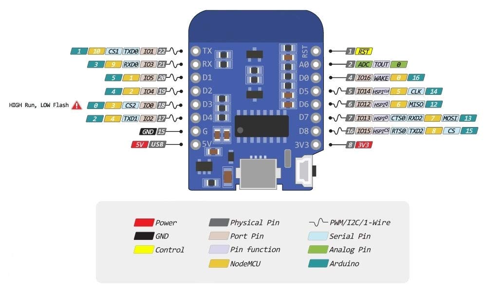 SNCT D1 Mini ESP8266 ESP-12 ESP-12F 4M Bytes CH340G CH340 V2 USB WeMos D1 Mini Compatible WiFi Development Board NodeMCU Lua IOT Board 3.3V with Pins (Pack of 5)