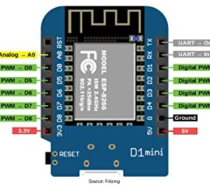 BAEASU 5Pack D1 Mini NodeMcu ESP8266 ESP-12F Wireless Module Internet of Things Development Board Compatible with Arduino (D1 Mini ESP8266)