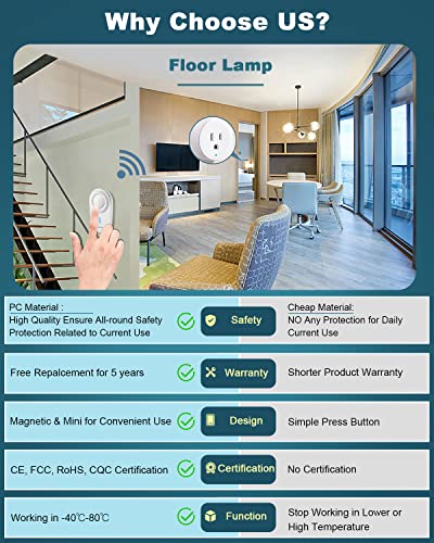 Remote Control Outlet, ELECTOP 15A/1500W Wireless Outlet Power Switch, No Wire Long Range Electrical Switch Plug On/Off for Lights, Fans, Christmas Lights, Household Appliance, 4000V Anti Surge