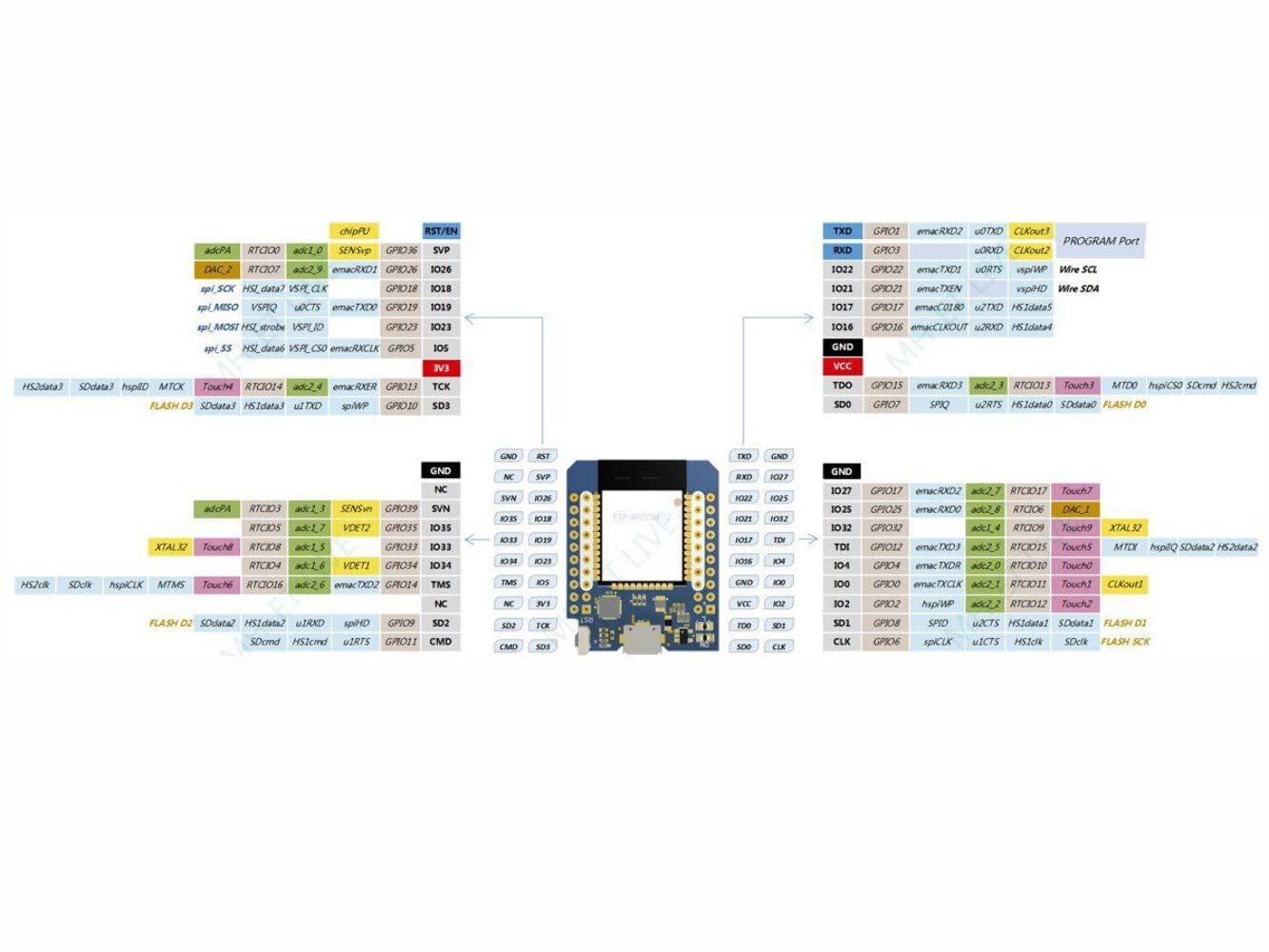 WeMos D1 Mini ESP32 Minikit Dual Core 240MHz Wi-Fi Bluetooth BLE