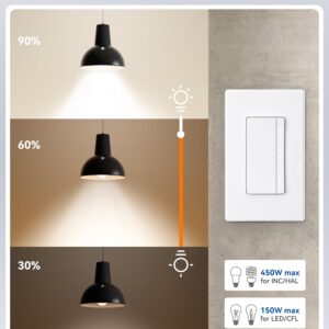 ELEGRP Single Pole Smart Dimmer Light Switch DPR10, 2.4GHz Wi-Fi Dimmer Switch Compatible with Alexa and Google Assistant, Needs Neutral Wire, No Hub Required, UL and FCC Listed, White, 1 Pack