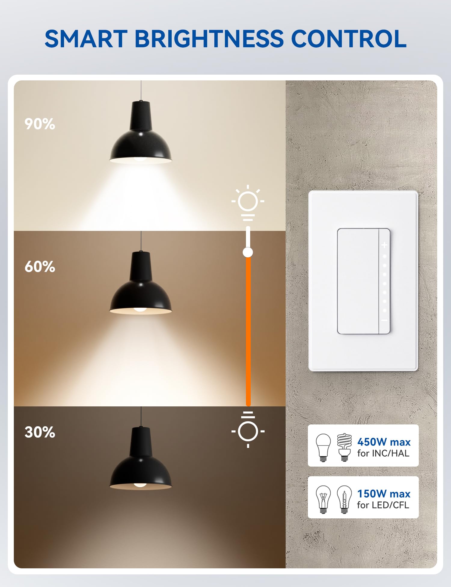 ELEGRP Single Pole Smart Dimmer Light Switch DPR10, 2.4GHz Wi-Fi Dimmer Switch Compatible with Alexa and Google Assistant, Needs Neutral Wire, No Hub Required, UL and FCC Listed, White, 1 Pack