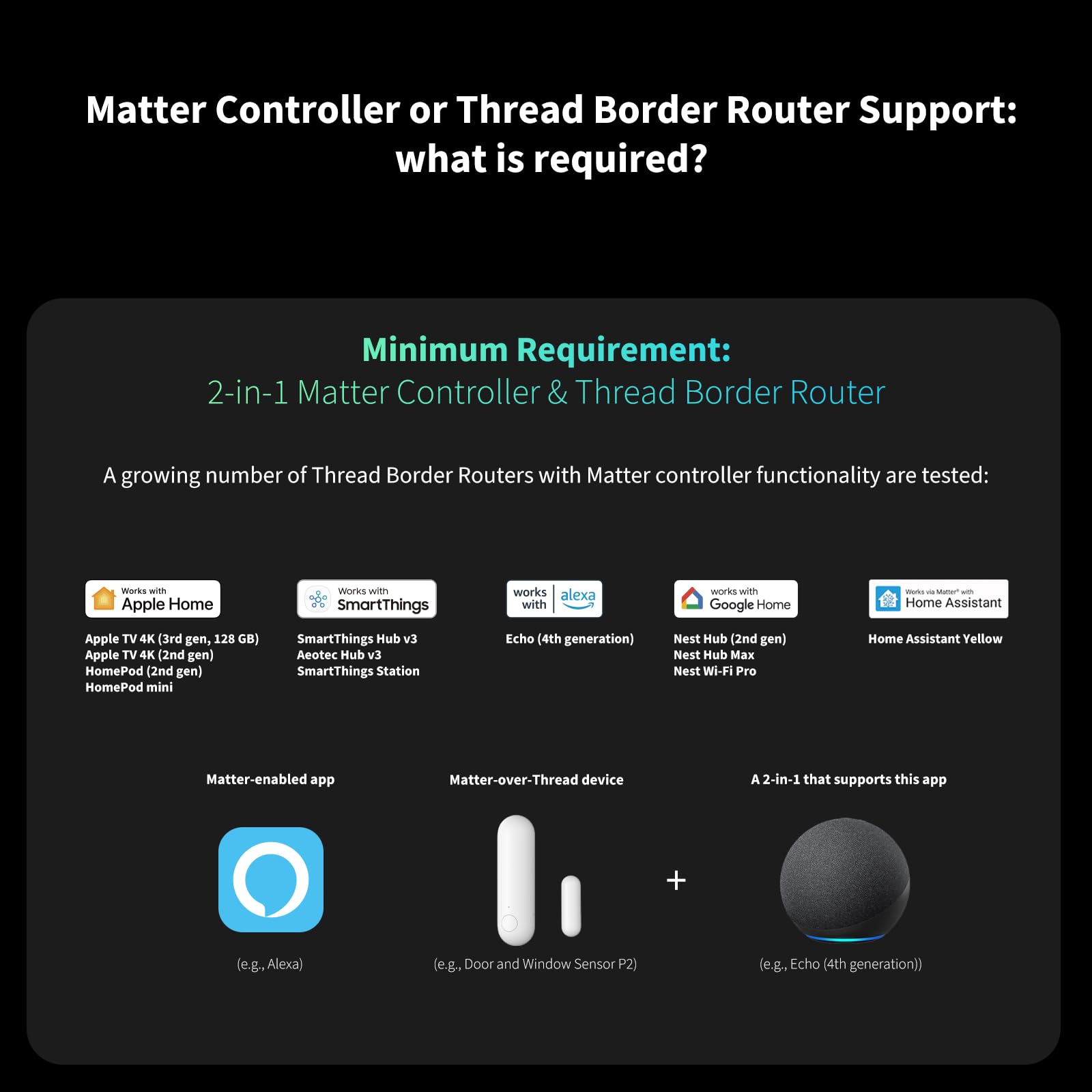 Aqara Door and Window Sensor P2, Matter Over Thread, Requires Thread Border Router, Contact Sensor with Remote Alarm and Local Automation, Supports Apple Home, Google Home, Alexa and SmartThings